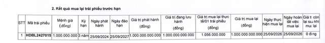 HDBank tất toán lô trái phiếu 1.000 tỷ đồng - Ảnh 1.