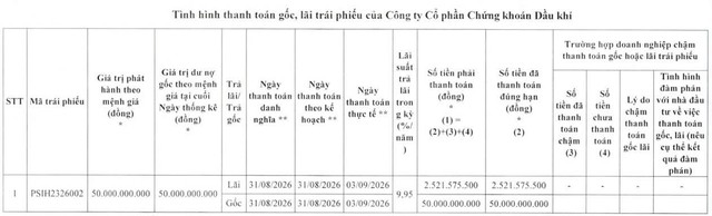 Chứng khoán Dầu khí tất toán lô trái phiếu phát hành năm 2023 - Ảnh 1.