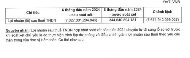 621 tỷ đồng tại The Botanica và 'bóng ma' Lakeview City của Novaland - Ảnh 3.