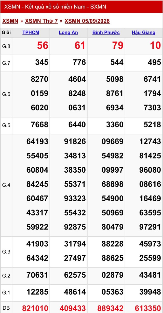 Kết quả xổ số miền Nam hôm nay ngày 5/9/2026 - Ảnh 2.