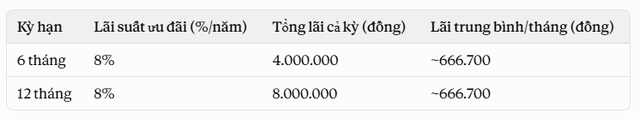 Gửi tiết kiệm 100 triệu đồng Vietcombank, BIDV, VietinBank, Agribank, mỗi tháng nhận về bao nhiêu tiền lãi? - Ảnh 2.