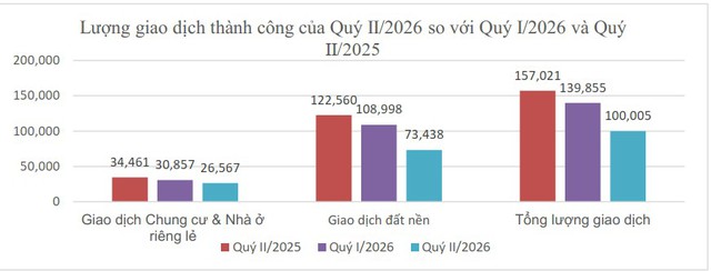 Bất động sản sau cơn sốt: Người mua bắt đầu lấy lại thế - Ảnh 3.