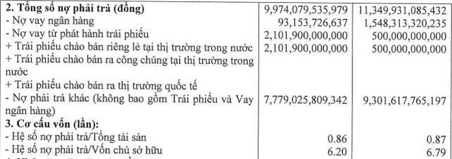 Chủ đầu tư Aqua City lỗ ròng hơn 120 tỷ đồng bán niên 2026 - Ảnh 1.