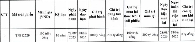 TPBank mua lại trước hạn lô trái phiếu 200 tỷ đồng - Ảnh 1.
