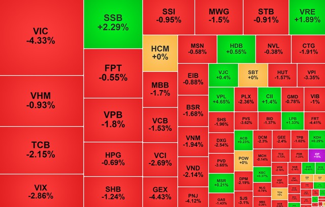 Chứng khoán ngày 7/9: VN-Index 'lùi' xuống vùng 1.820 điểm - Ảnh 1.