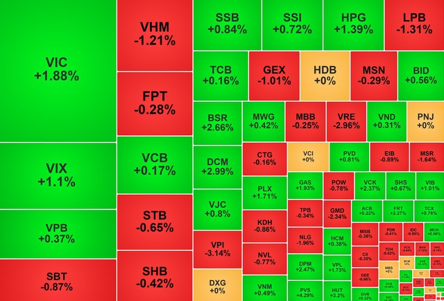 Chứng khoán ngày 8/9: VN-Index tăng lên ngưỡng 1.830 điểm - Ảnh 1.