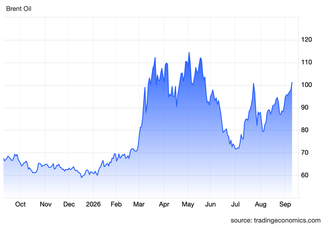 Giá dầu vượt 100 USD/thùng - Ảnh 2.