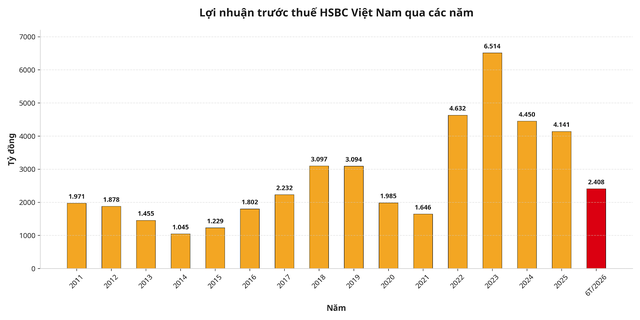 Không phải duy nhất Vietcombank, một ngân hàng cũng có tỷ lệ bao phủ nợ xấu trên 200% - Ảnh 1.