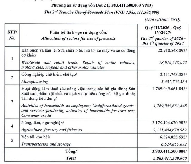 LPBank chuẩn bị chào bán gần 4.000 tỷ đồng trái phiếu ra công chúng - Ảnh 2.