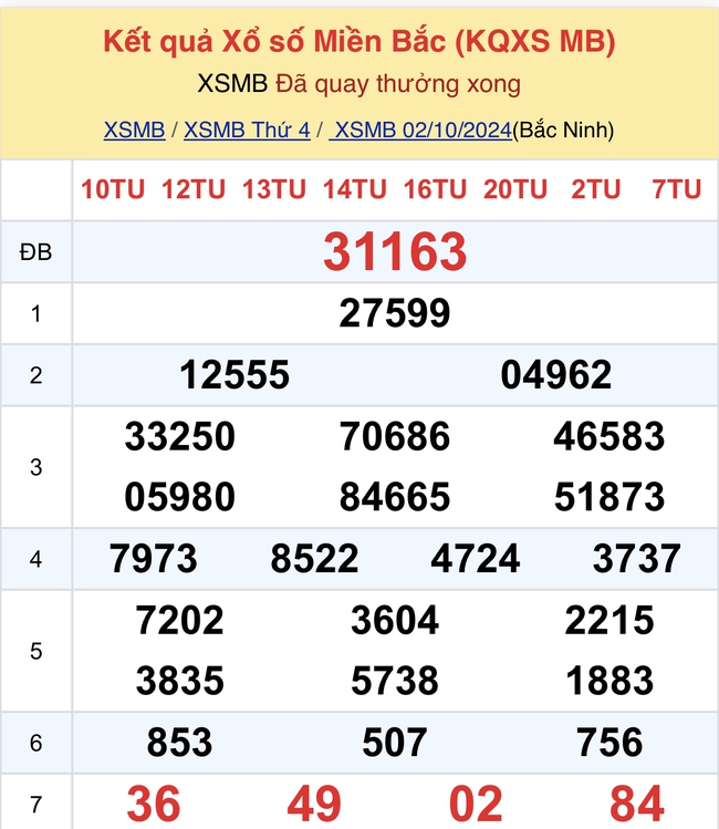 Kết quả XSMB hôm nay 2/10/2024- Ảnh 2.