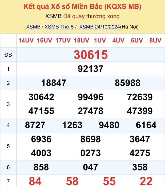 Kết quả XSMB hôm nay 24/10/2024- Ảnh 2.