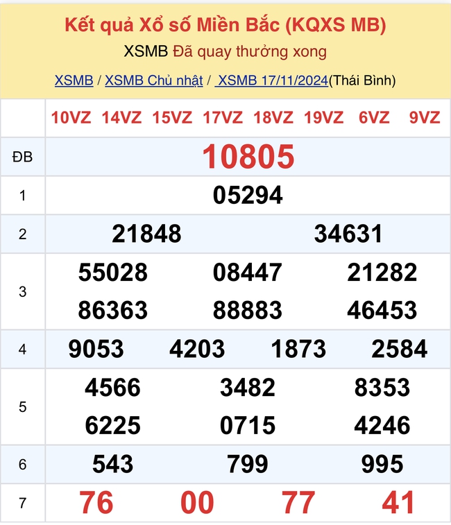 Kết quả XSMB hôm nay 17/11/2024- Ảnh 2.