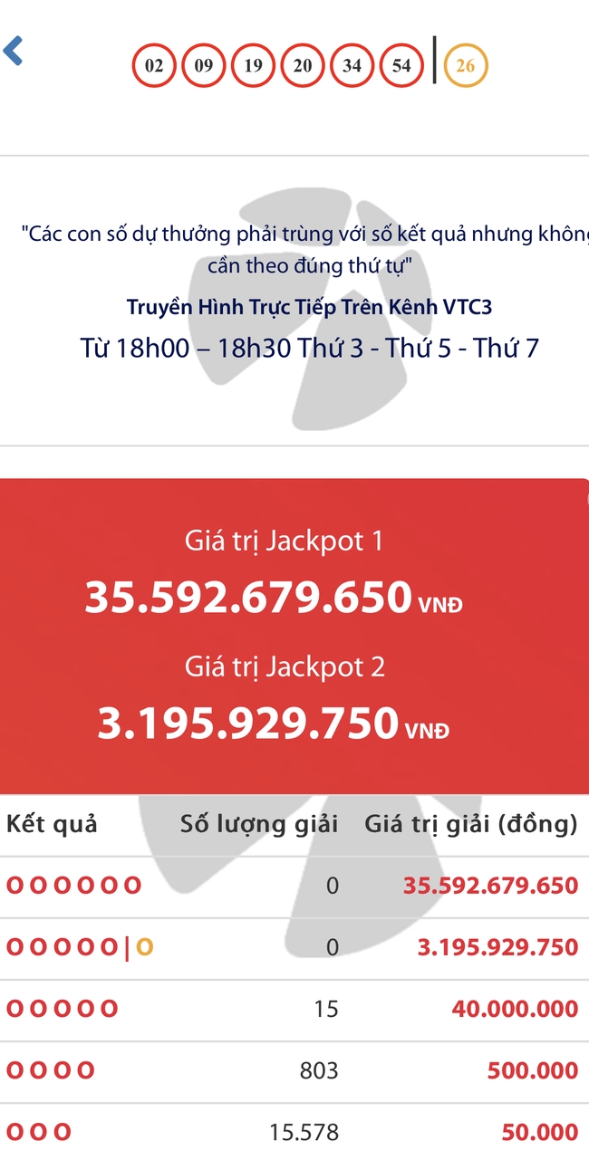 Kết quả xổ số Vietlott ngày 2/11/2024: Tìm chủ nhân giải Jackpot loại hình Power 6/55- Ảnh 2.