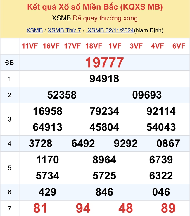 Kết quả XSMB hôm nay 2/11/2024- Ảnh 2.