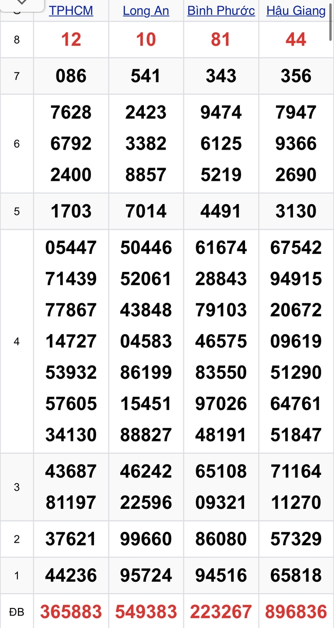 Kết quả XSMN hôm nay 2/11/2024- Ảnh 2.