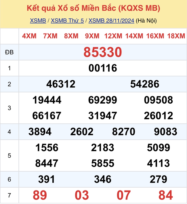 Kết quả XSMB hôm nay 28/11/2024- Ảnh 2.