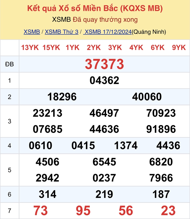 Kết quả XSMB hôm nay 17/12/2024- Ảnh 2.