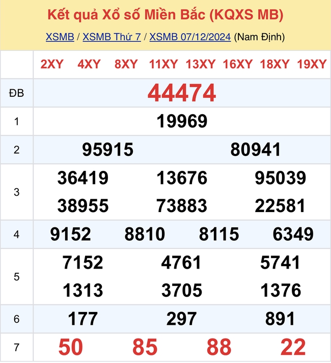 Kết quả XSMB hôm nay 7/12/2024- Ảnh 2.