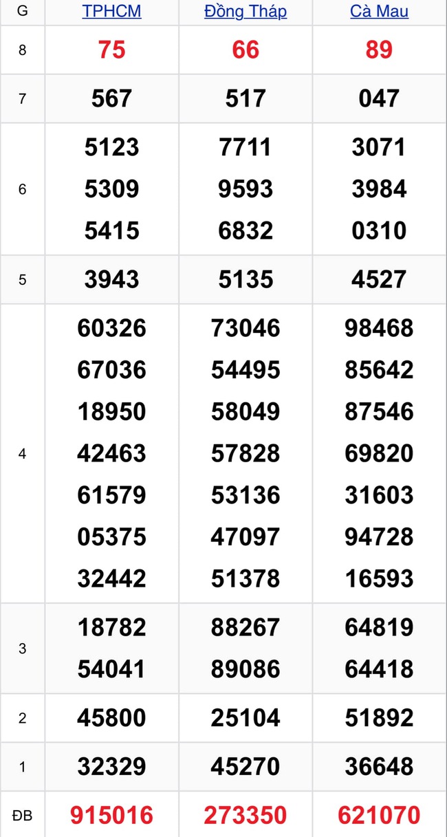 Kết quả XSMN hôm nay 22/7/2024- Ảnh 2.