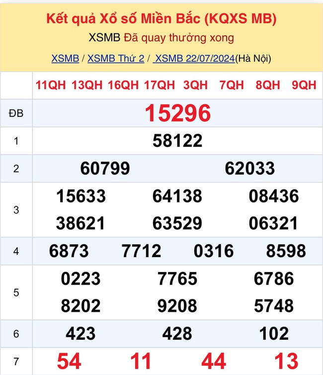 Kết quả XSMB hôm nay 22/7/2024- Ảnh 2.