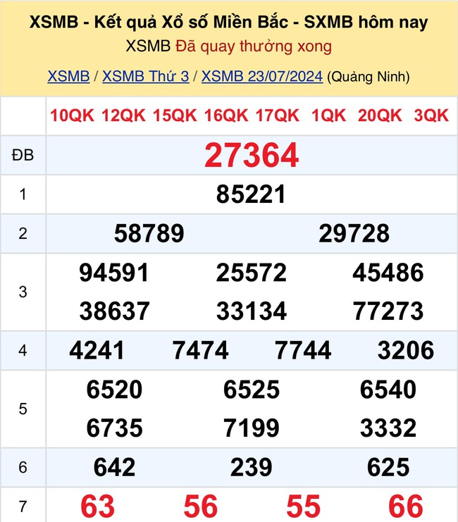 Kết quả XSMB hôm nay 23/7/2024- Ảnh 2.