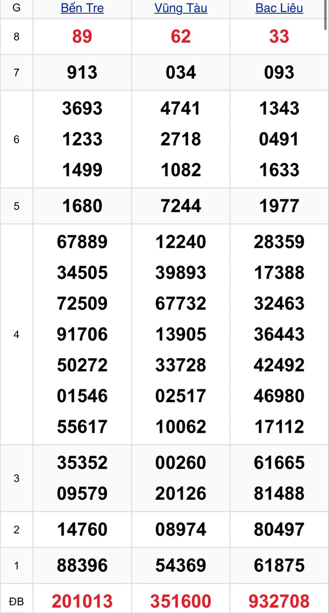 Kết quả XSMN hôm nay 23/7/2024- Ảnh 2.