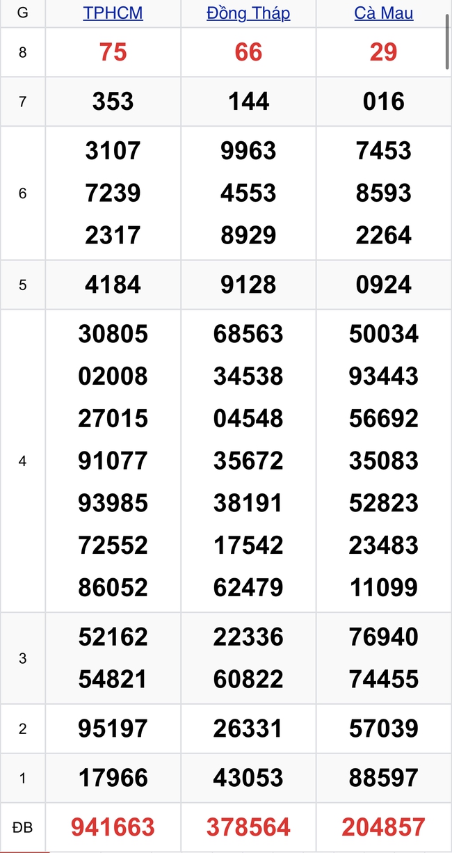 Kết quả XSMN hôm nay 19/8/2024- Ảnh 2.