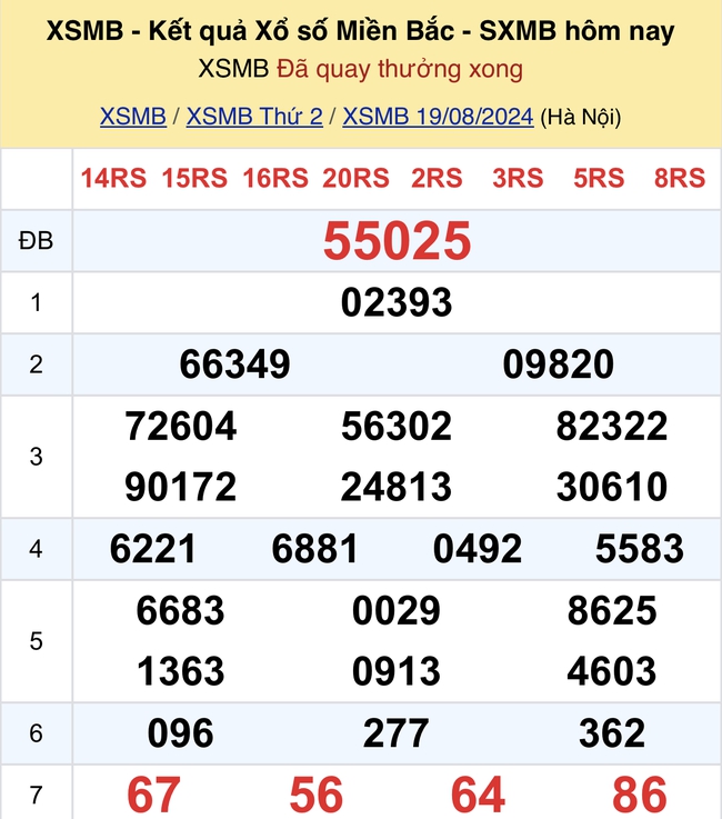 Kết quả XSMB hôm nay 19/8/2024- Ảnh 2.