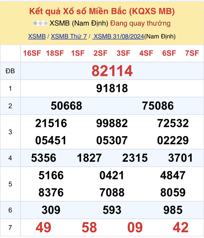 Kết quả XSMB hôm nay 31/8/2024- Ảnh 2.