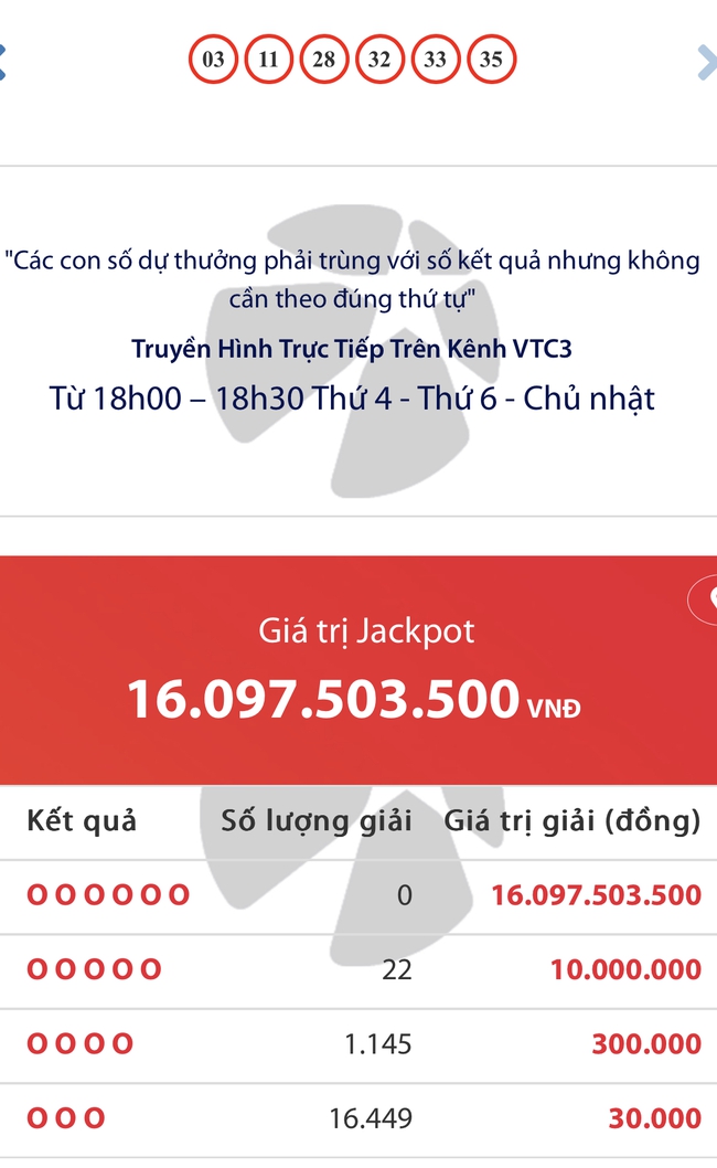 Kết quả xổ số Vietlott ngày 15/9/2024: Tìm chủ nhân giải thưởng Jackpot 16 tỷ đồng loại hình Mega 6/45- Ảnh 2.