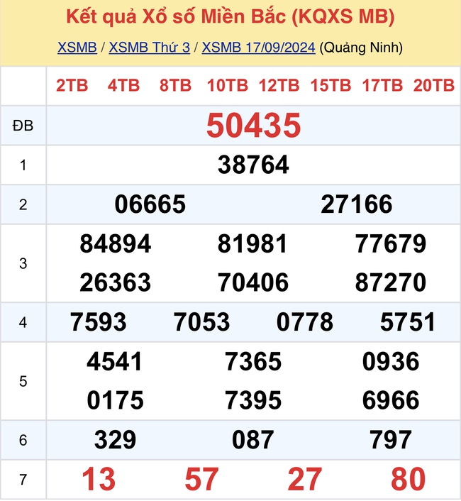 Kết quả XSMB hôm nay 17/9/2024- Ảnh 2.