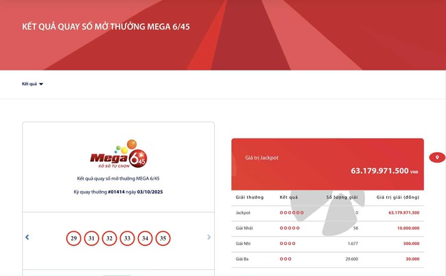 Kết quả xổ số Vietlott ngày 3/10/2025- Ảnh 2.