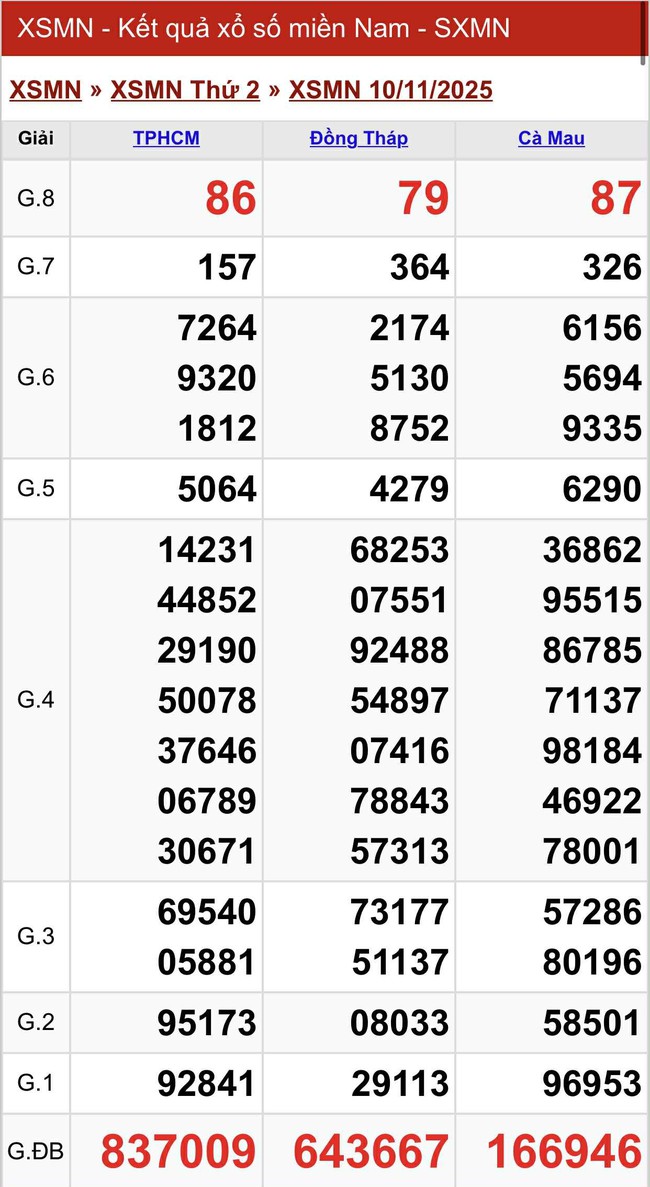 Kết quả xổ số miền Nam hôm nay ngày 10/11/2025- Ảnh 2.