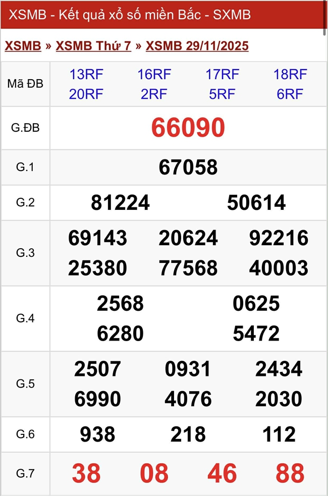 Kết quả xổ số miền Bắc hôm nay ngày 29/11/2025- Ảnh 2.