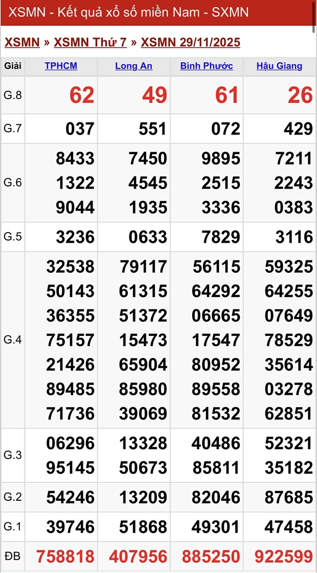 Kết quả xổ số miền Nam hôm nay ngày 29/11/2025- Ảnh 2.