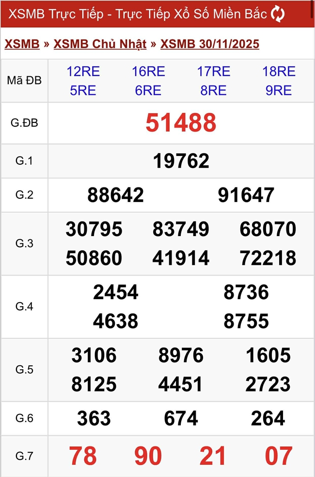 Kết quả xổ số miền Bắc hôm nay ngày 30/11/2025- Ảnh 2.