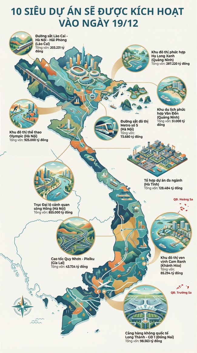 10 siêu dự án với tổng vốn 2,75 triệu tỷ đồng được kích hoạt trong ngày trọng đại của đất nước- Ảnh 1.
