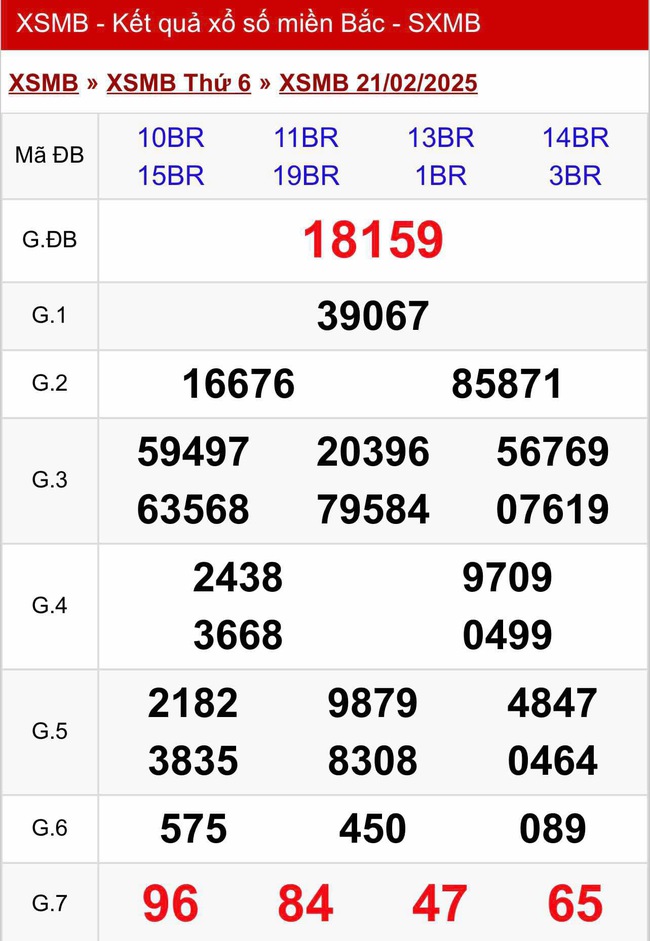 Kết quả XSMB hôm nay ngày 21/2/2025- Ảnh 2.