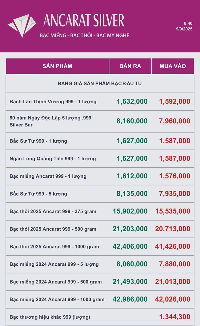 Giá bạc bật tăng mạnh, đạt mức cao nhất từ trước đến nay- Ảnh 2. Giá bạc bật tăng mạnh, đạt mức cao nhất từ trước đến nay- Ảnh 2.