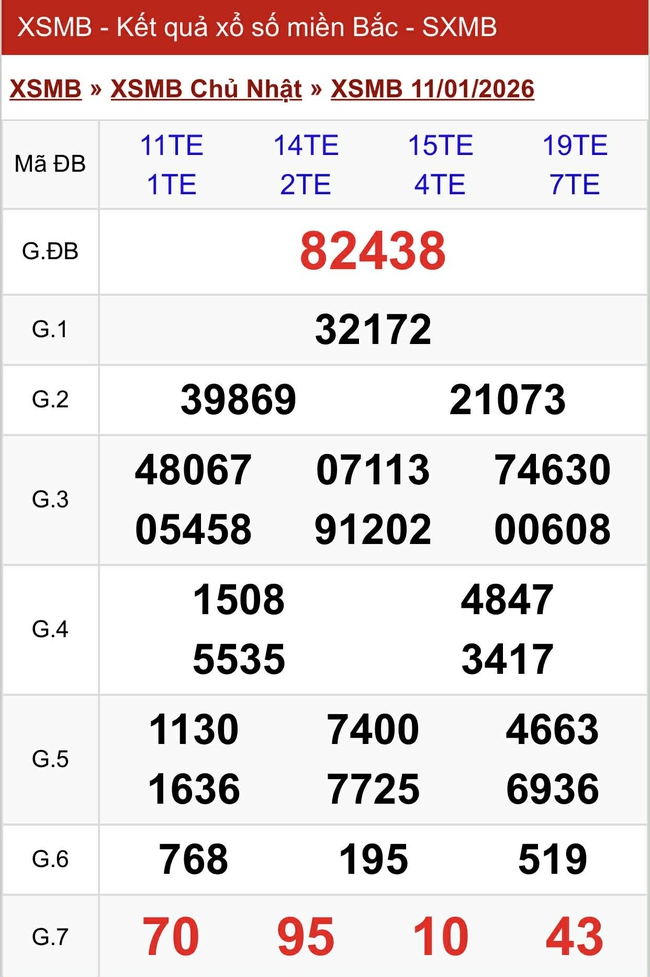 Kết quả xổ số miền Bắc hôm nay ngày 11/1/2026- Ảnh 2.