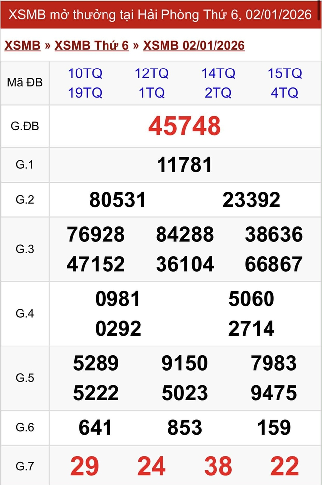 Kết quả xổ số miền Bắc hôm nay ngày 2/1/2026- Ảnh 2.