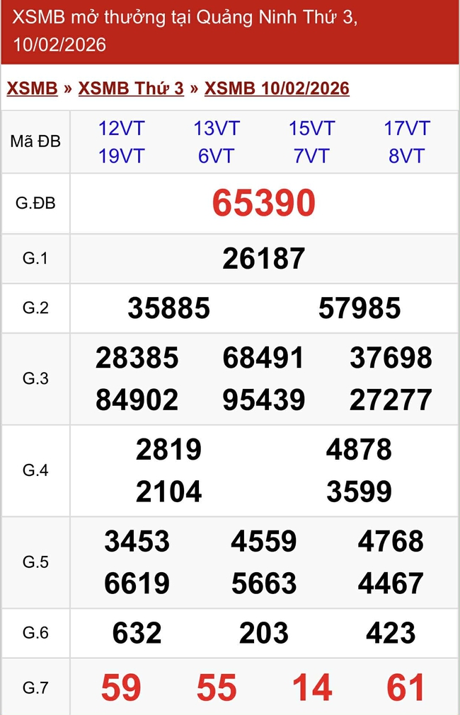 Kết quả xổ số miền Bắc hôm nay ngày 10/2/2026- Ảnh 2.