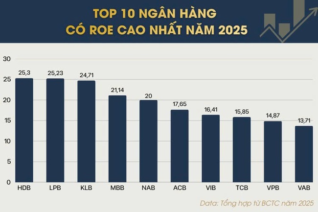 HDB, MBB, VPB: Bộ ba “quyền lực” nắm giữ chìa khóa room ngoại 49% và kỳ vọng dòng vốn 3 tỷ USD- Ảnh 2.