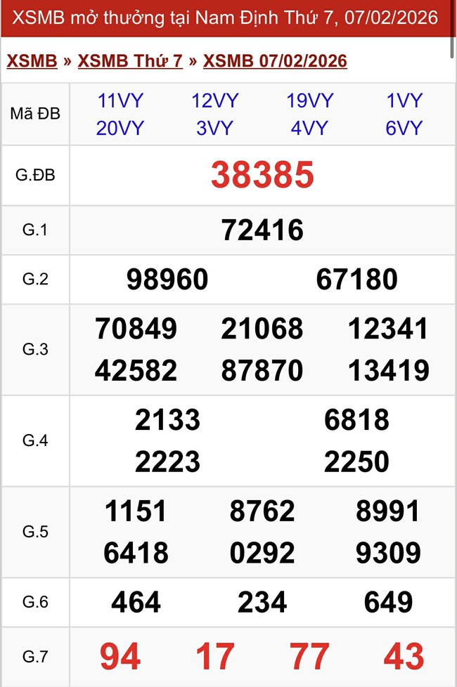 Kết quả xổ số miền Bắc hôm nay ngày 7/2/2026- Ảnh 2.