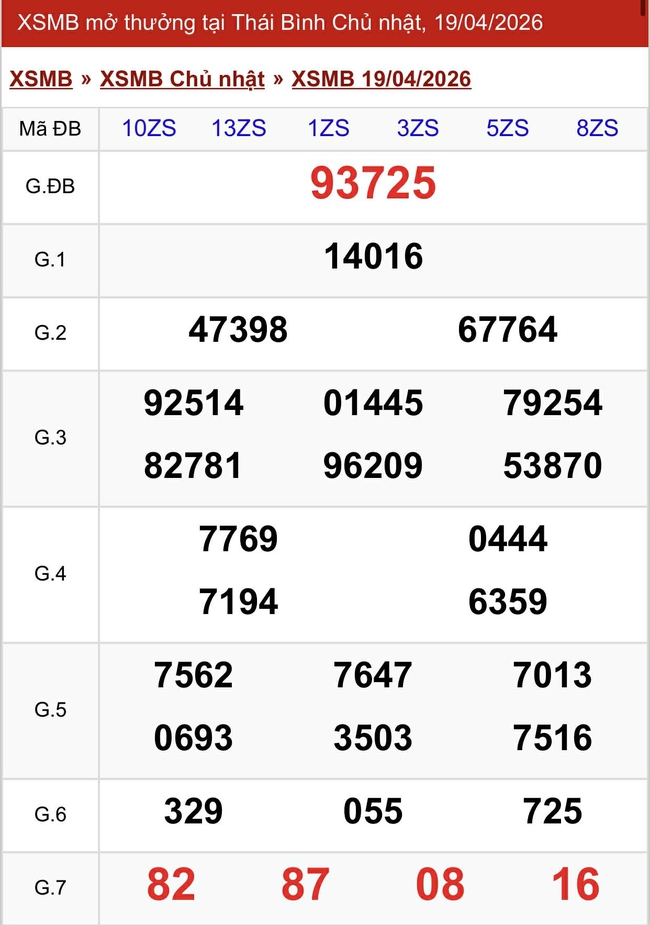 Kết quả xổ số miền Nam hôm nay ngày 19/4/2026- Ảnh 2.