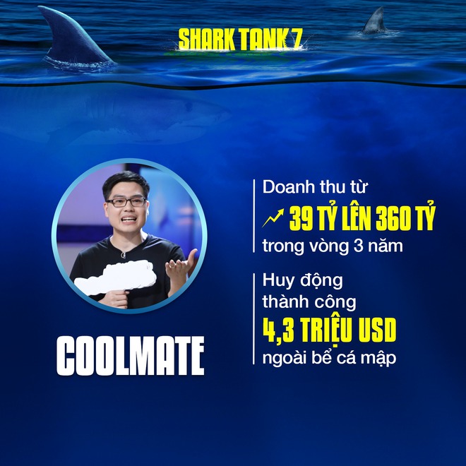 Nhìn lại những con số ấn tượng của Shark Tank Việt Nam sau 7 mùa phát sóng- Ảnh 2.