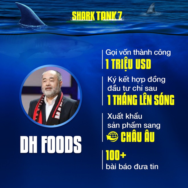 Nhìn lại những con số ấn tượng của Shark Tank Việt Nam sau 7 mùa phát sóng- Ảnh 3.