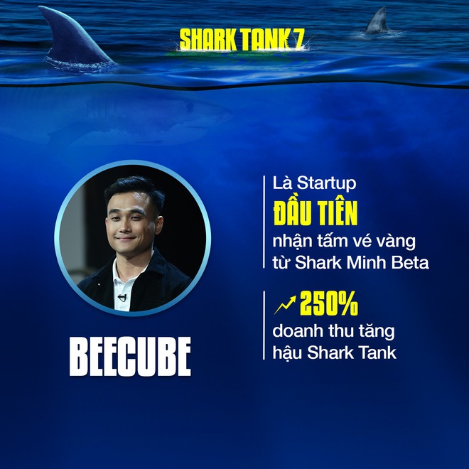 Nhìn lại những con số ấn tượng của Shark Tank Việt Nam sau 7 mùa phát sóng- Ảnh 5.
