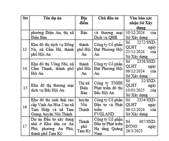 Loạt dự án của Đạt Phương, Vạn Kim, FVG, Royal Capital... ở Quảng Nam đón tin vui- Ảnh 3. Loạt dự án của Đạt Phương, Vạn Kim, FVG, Royal Capital... ở Quảng Nam đón tin vui- Ảnh 3.