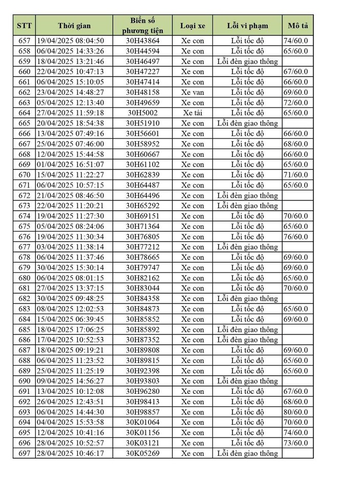 Hơn 900 chủ xe Hà Nội có biển số sau cần nhanh chóng nộp phạt nguội theo Nghị định 168- Ảnh 12. Hơn 900 chủ xe Hà Nội có biển số sau cần nhanh chóng nộp phạt nguội theo Nghị định 168- Ảnh 12.